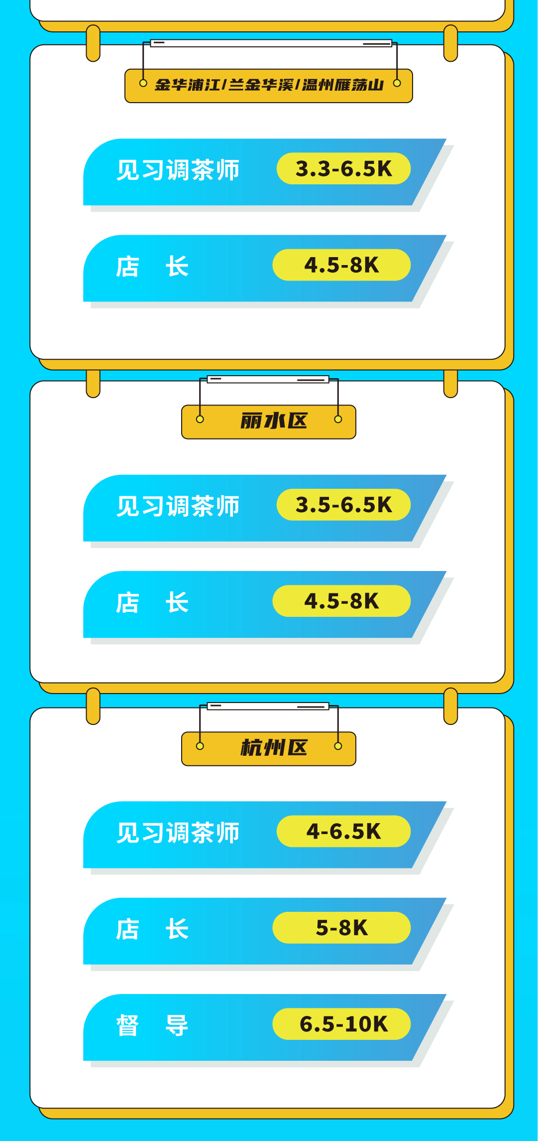 leyu乐鱼奶茶招聘
